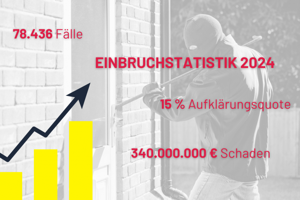 Einbruchstatistik 2024: Die Zahlen steigen weiter – Wie Sie jetzt reagieren können